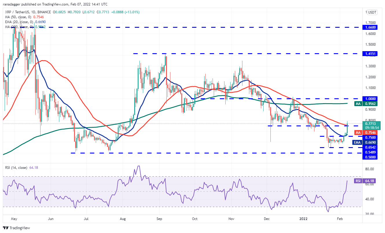 xrp