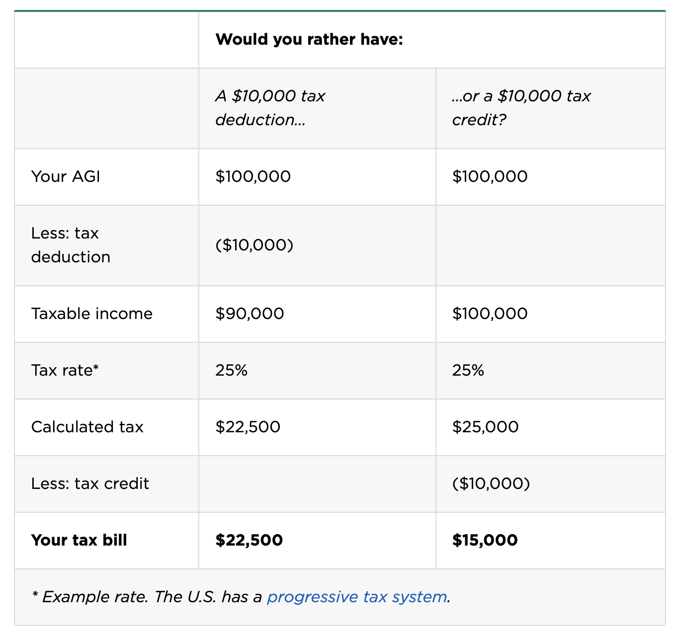 tax_credit