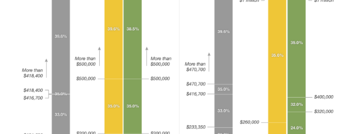 Tax Chart 