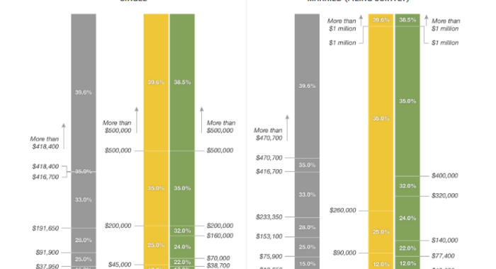 Tax Chart 